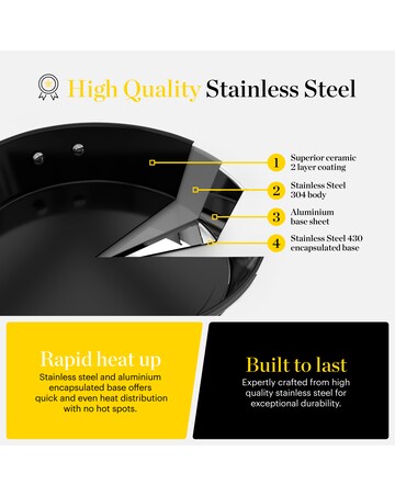 Tower x Good Food Stainless Steel 2 Piece Frying Pan Set