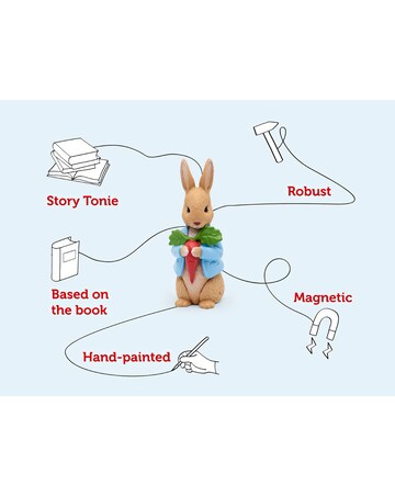 Tonies The Peter Rabbit Collection