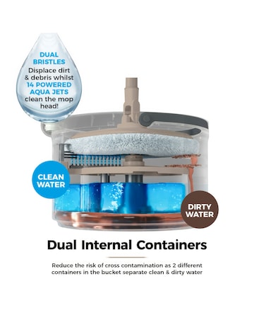 Tower Cavaletto Compact Spin Mop