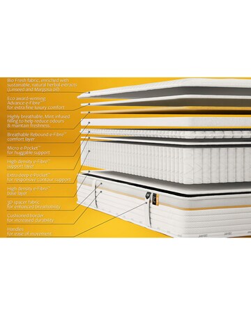 Jay-Be Bio Fresh Hybrid 2000 e-Pocket Mattress