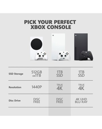 Xbox Series X 1TB Digital Edition Console - Robot White