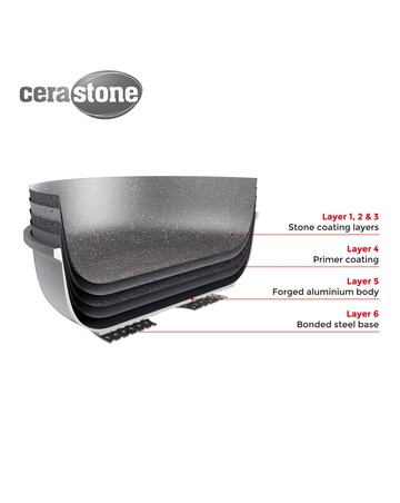 Tower Cerastone 28cm Forged Multi-pan