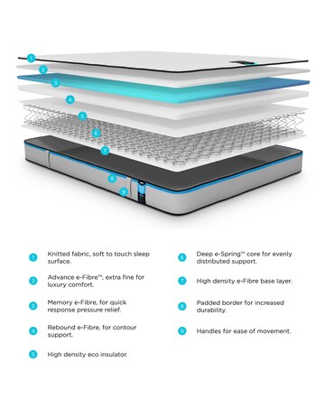 Jay-Be Benchmark S3 Memory Mattress